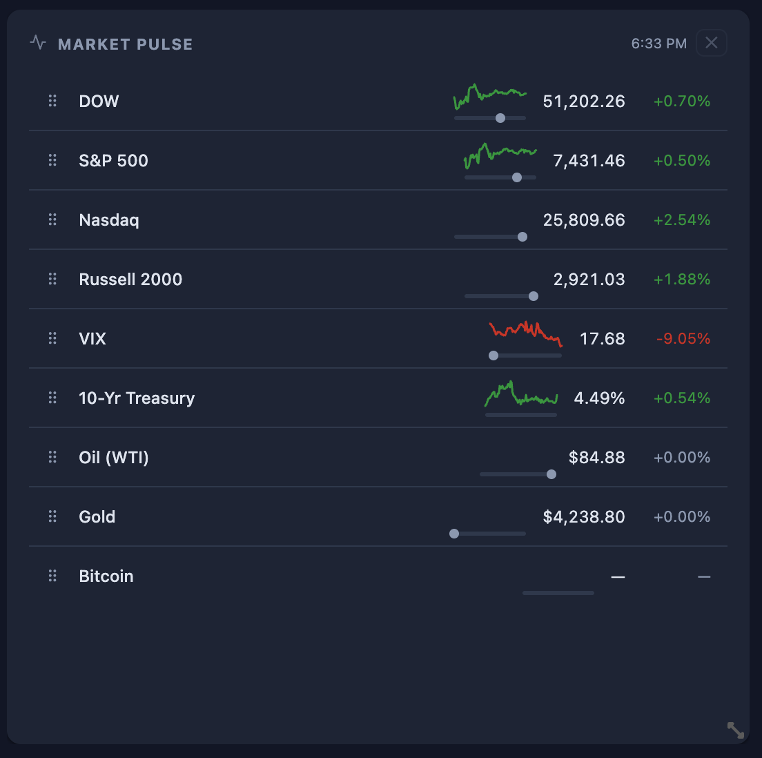 Market Pulse widget