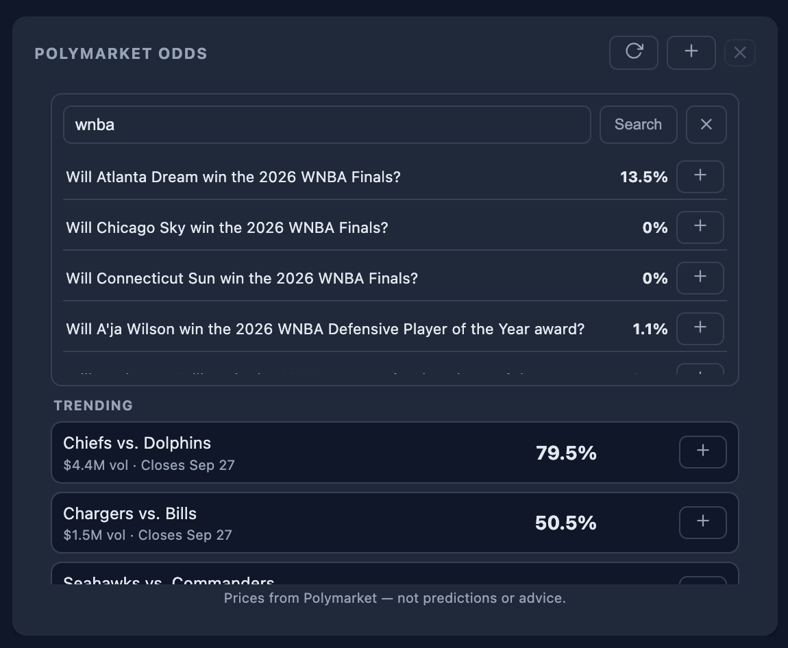 Polymarket Odds widget