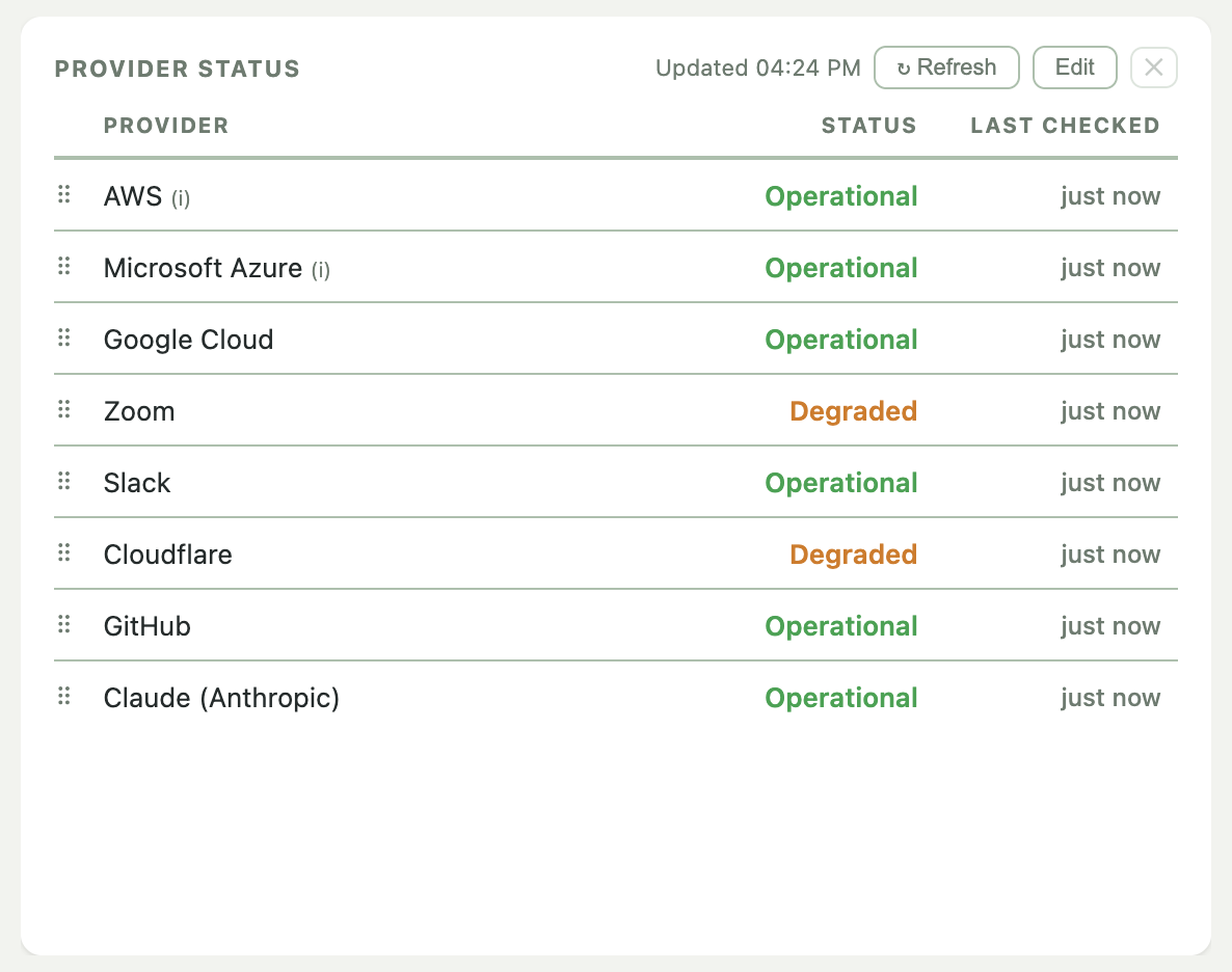 Provider Status widget
