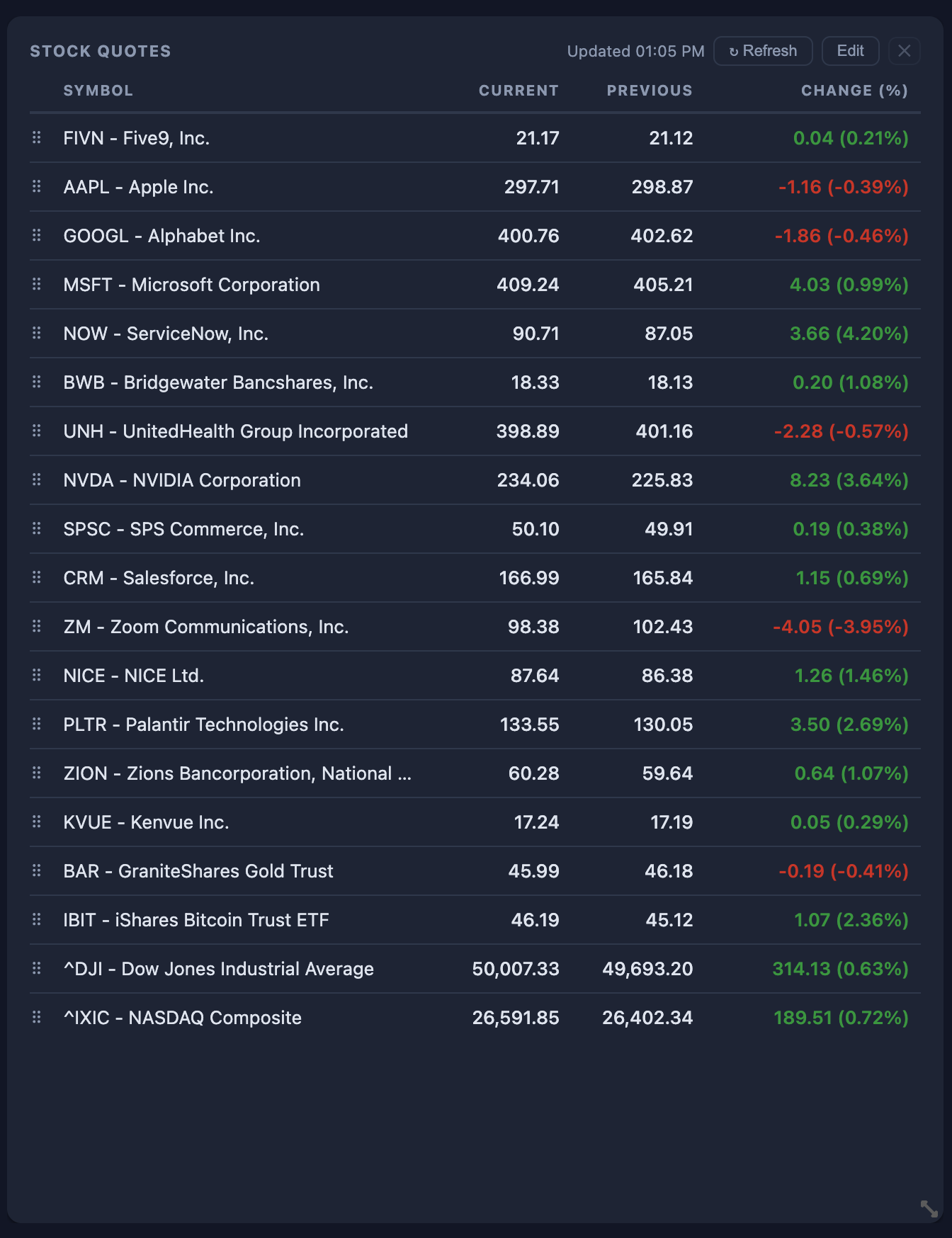 Stock Quotes widget